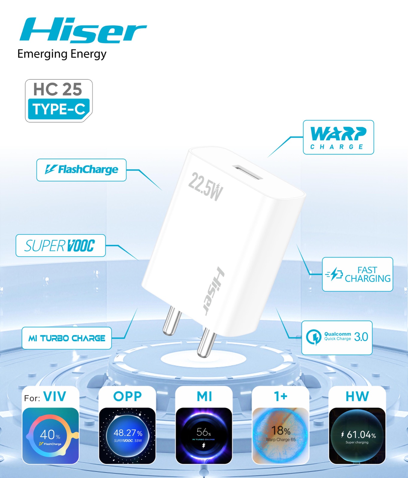 Hiser 22.5W charger, alternate view